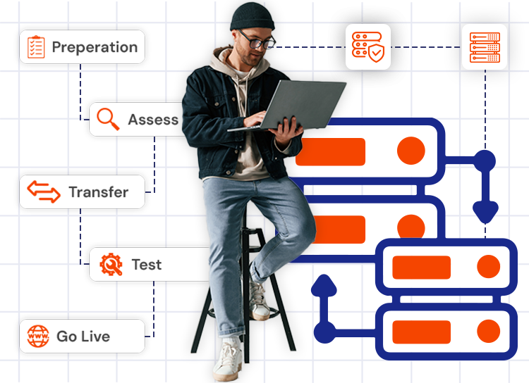 Server Migration Services in Karachi